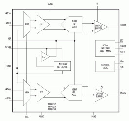 Dual, 12-Bit, 1.25Msps, Simultaneous-Sampling ADCs with Serial Interface