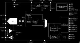 16-Bit, 40MSPS, Low Noise, Low Power SAR ADC