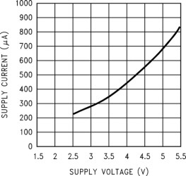 1.8-V to 5.5-VIN switched capacitor voltage doubler