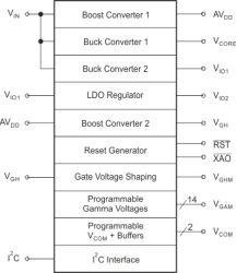 TPS65143A - LCD Bias with Integrated Gamma Reference for Notebook PCs, Tablet PCs and Monitors