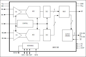 Dual 8-Bit, 40Msps, 3V, Low-Power ADC with Internal Reference and Multiplexed Parallel Outputs