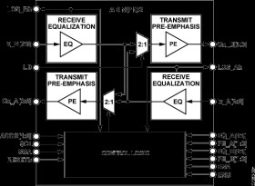 X-stream™ 3.75 Gbps Quad Bidirectional CX4 Equalizer
