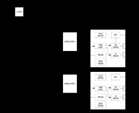 Dual-Output 8A, 3MHz, 2.7V-16V Step Down Switching Regulator