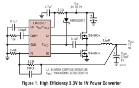 High Power Step-Down Synchronous DC/DC Controllers for Low Voltage Operation