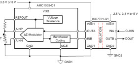 Automotive precision delta-sigma modulator with ±1-V bipolar input and 2.5-V reference output