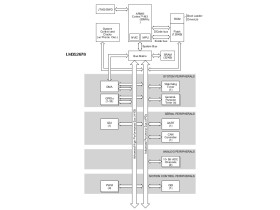Stellaris LM3S Microcontroller