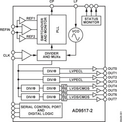 12-Output Clock Generator with Integrated 2.2 GH VCO