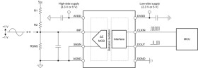 Automotive, precision, ±1V input, basic isolated delta-sigma modulator with external clock