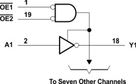 Military 8-ch, 4.5-V to 5.5-V inverters with TTL-compatible CMOS inputs