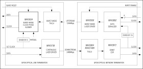 622Mbps/1244Mbps Burst-Mode Clock Phase Aligner for GPON OLT Applications