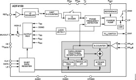 Direct Modulation/Waveform Generating, 6.1 GH Fractional-N Frequency Synthesizer