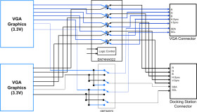 5-V, 5-channel video exchange switch for dual VGA source to sink with –2-V undershoot protection