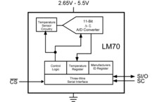 ±2°C Temperature Sensor with SPI Interface | NGK | 8 | -55 to 150