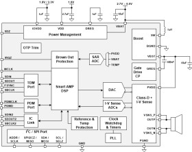 6.1-W, digital input, smart amp & integrated speaker protection, advanced EQ & 11-V Class-H boost