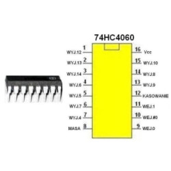 74HC4060