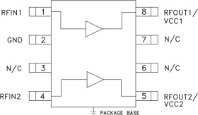 GaAs HBT High Linearity Push-Pull Amplifier, 75 Ohm, DC - 1 GHz