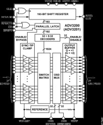 300 MH, 32 × 32 Buffered Analog Crosspoint Switch