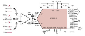 18-Bit, 2.5Msps SAR ADC with Pin-Configurable Analog Input Range and 99.8dB SNR