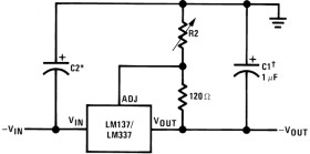 Military Grade 1.5A Adjustable Output Negative Voltage Regulator / LDO