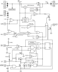 3-V to 20-V, 30mΩ, 2-5A eFuse