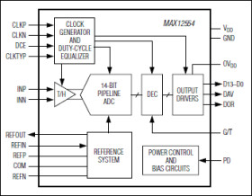 14-Bit, 80Msps, 3.3V ADC