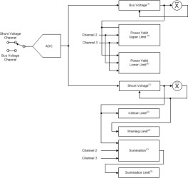 26V, triple channel, 13-bit, i2c output current/voltage monitor w/alerts