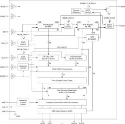 16-channel, 12-bit PWM LED driver with 6-bit dot correction