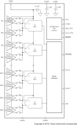 64-Channel, Current-Input Analog-to-Digital Converter