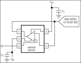 Dual-Supply, 180MHz, 16-Bit Accurate, Ultra-Low-Distortion Op Amps