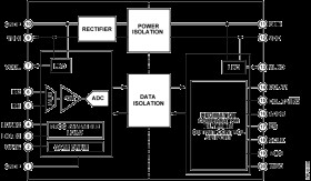 Dual Channel, Configurable, Isolated Digital Input