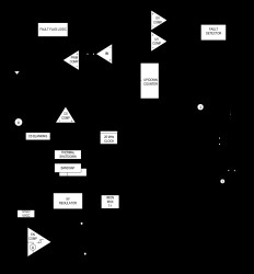 Automotive 6-Channel Backlight Driver with Boost/SEPIC Controller and IC Interface