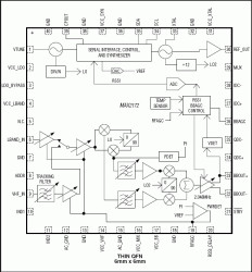 Direct-Conversion to Low-IF Tuner for Digital Audio Broadcast