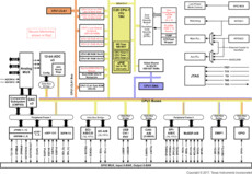 C2000™ 32-bit MCU with 120 MHz, FPU, TMU, 512 KB flash, CLA, CLB, SDFM | PTP | 176 | -40 to 125