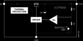 High Accuracy Ultralow Quiescent Current, 1A, anyCAP® Dropout Regulator