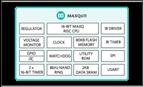 Infrared Remote Control System-On-Chip