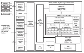 C62x fixed point DSP- up to 167MHz