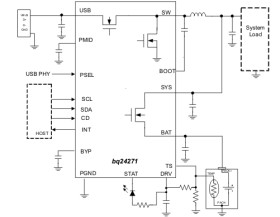 1-cell, 1.5-A, I2C controlled buck battery charger with Power Path management
