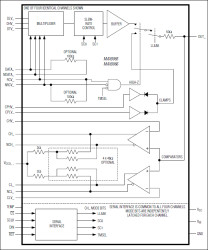 Quad, Low-Power, 500Mbps ATE Driver/Comparator