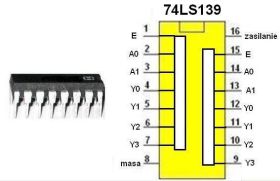Układ cyfrowy 74LS139