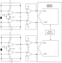 SAR ADC, Dual, 2 MSPS, 12 Bit, Simultaneous Sampling
