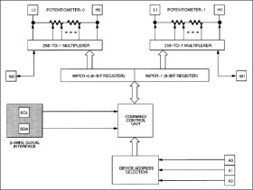 Addressable Dual Digital Potentiometer