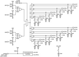Low Noise, 2:8 Differential, Fanout Buffer