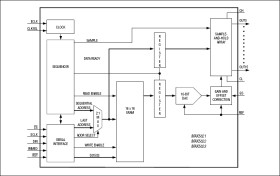 16-Bit DACs with 16-Channel Sample-and-Hold Outputs