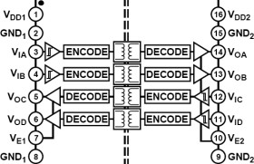 Quad Channel, High Speed Digital Isolators