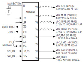 High-Efficiency, Low-I, PMICs with Dynamic Voltage Management for Mobile Applications