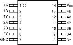 Military 4-ch, 2-input, 2-V to 6-V 5.2 mA drive strength NAND gate