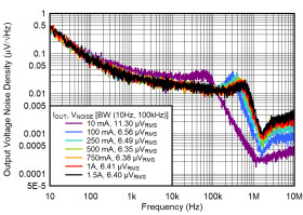 Automotive, 1.5-A, 0.8-V low-noise adjustable LDO voltage regulator with power good and enable