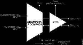 Rail-to-Rail, Very Fast, 2.5 V to 5.5 V, Single-Supply LVDS Comparator in a 12-lead LSCFP Package