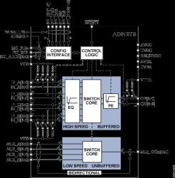 4:1 HDMI/DVI Switch with Equalization