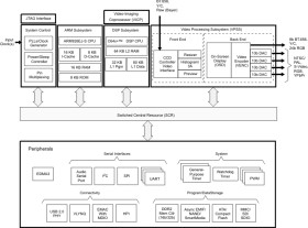 DaVinci Digital Media System-on-Chip